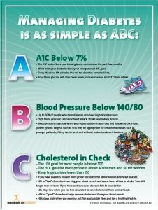 Vizsgálóban Cukorbetegség Információk Poszter 12 x 18