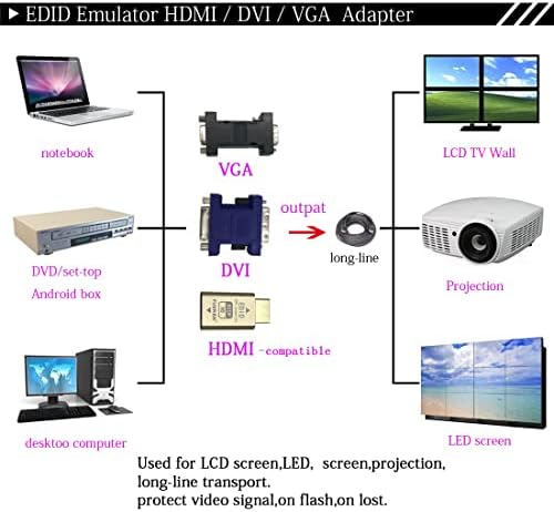 FUERAN HDMI Jelet stabilizátor (EDID Lock Screen) Mac Thunderbolt Keresztül DDC EDID Emulátor használata Videó osztók,AV
