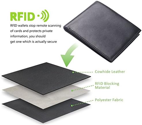Hoobest RFID-Blokkoló Valódi Bőr Pénztárca, Férfi Slim Tárca Legújabb RFID Blokk Technológia,Abba Elektronikus zsebelünk-RFID
